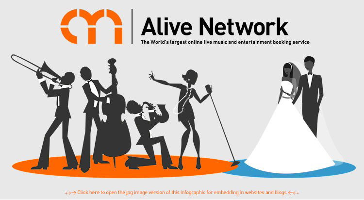 Alive Network's Ultimate Guide To Wedding Entertainment Prices